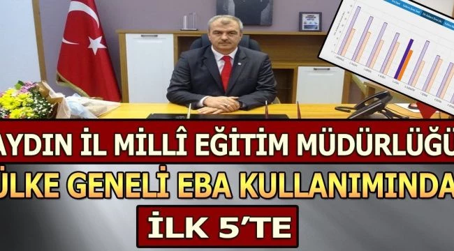 AYDIN İL MİLLÎ EĞİTİM MÜDÜRLÜĞÜ ÜLKE GENELİ EĞİTİM BİLİŞİM AĞI (EBA) KULLANIMINDA İLK 5’TE