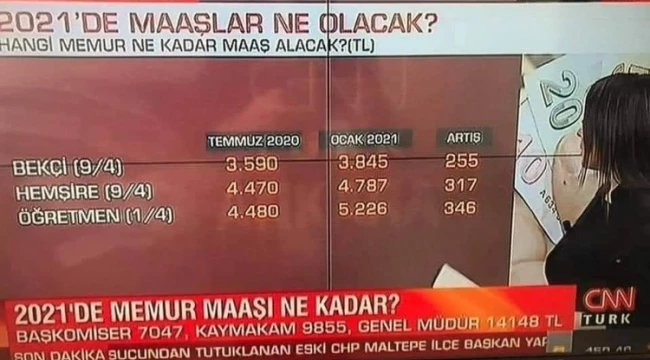 AKKAŞ: KOCAMAN KANAL BU YANLIŞLARI NASIL YAPAR. HESAP MAKİNALARI SUYA DÜŞMÜŞ OLMALI