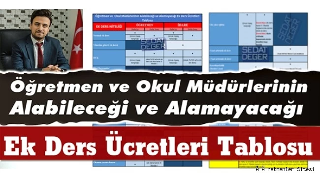 Öğretmenlerin ve Okul Müdürlerinin Alabileceği ve Alamayacağı Ek Ders Ücretleri Tablosu